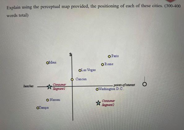 Explain using the perceptual map provided, the