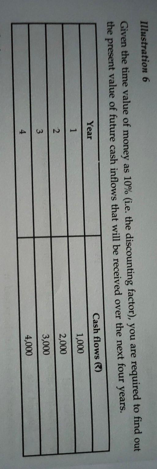 I need a correct solutions Illustration 6 Given