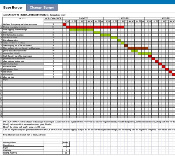 please do it excel see the example Description