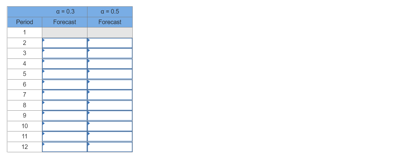 Given the following demand data, compute a simple