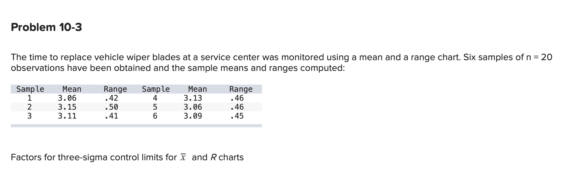 Problem 10-3 The time to replace vehicle wiper