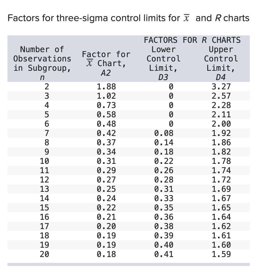 Problem 10-3 The time to replace vehicle wiper