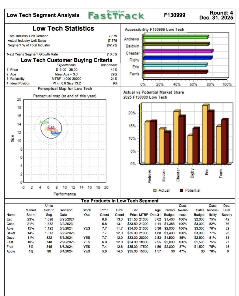 4) Look at pages 5 & 6 (Low-Tech and High-Tech