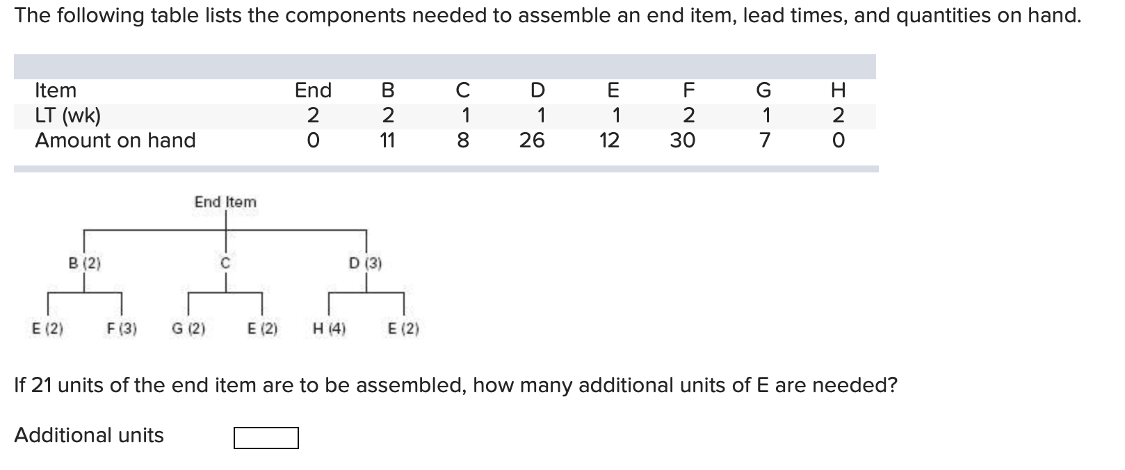 The following table lists the components needed