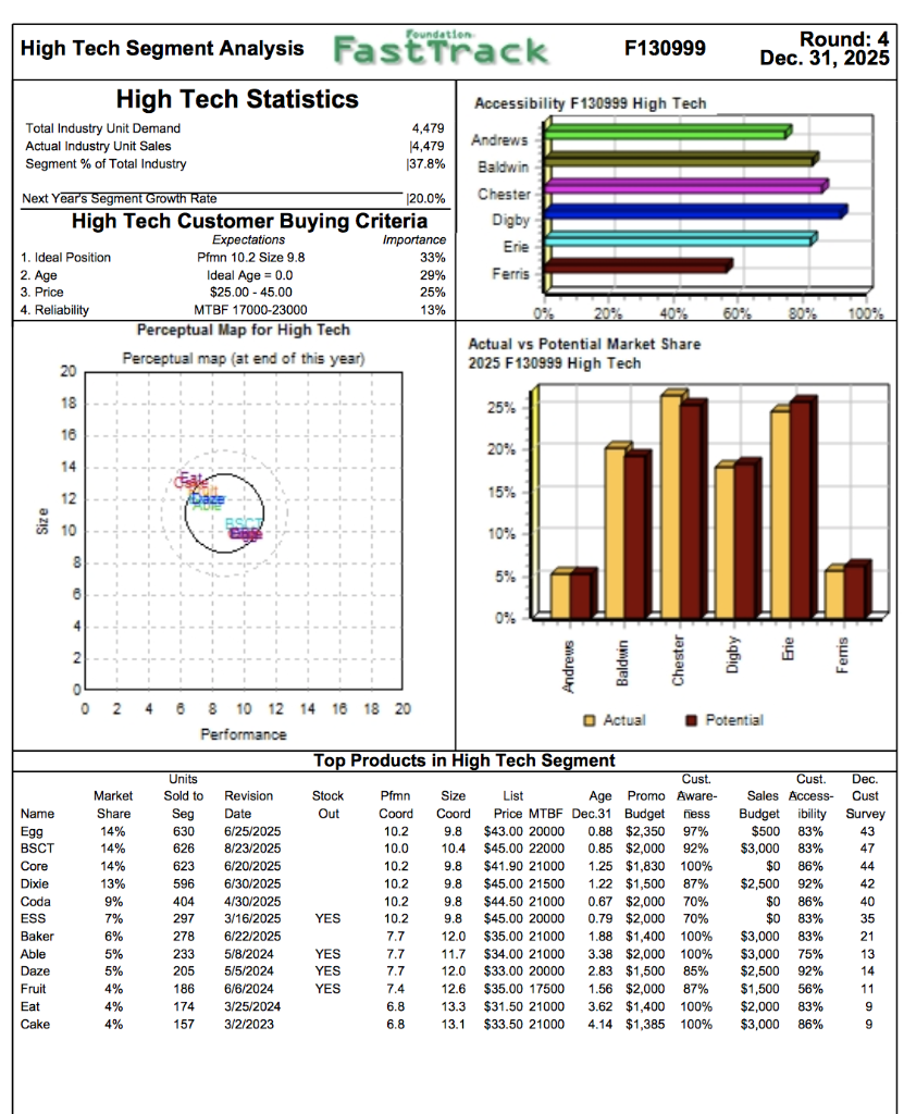 4) Look at pages 5 & 6 (Low-Tech and High-Tech