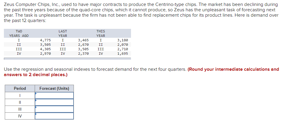please show in excel. Zeus Computer Chips, Inc.,