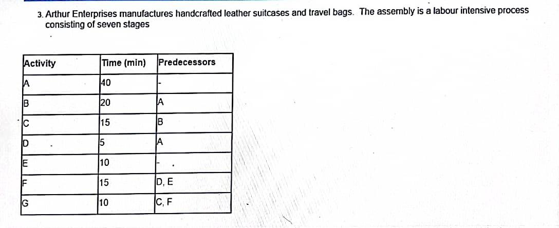 Please solve it complete in one hour i will