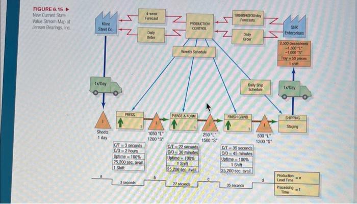 ONLY SOLVE E&F 12. Figure 6.15 provides a new