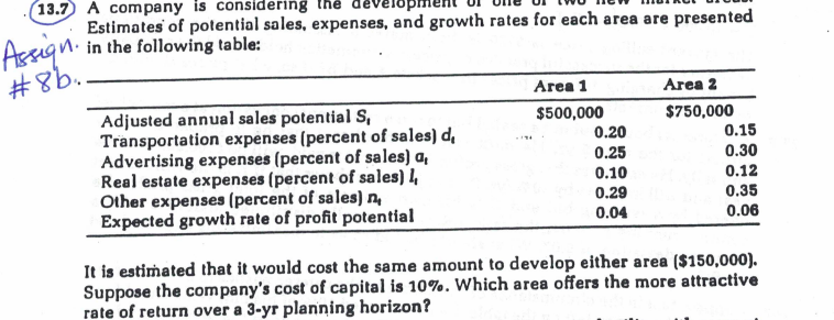 which area offers the more attractive rate of