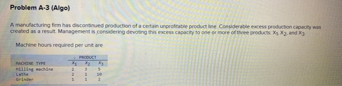 Problem A-3 (Algo) A manufacturing firm has