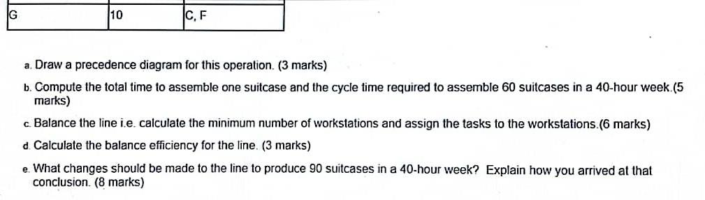 Please solve it complete in one hour i will