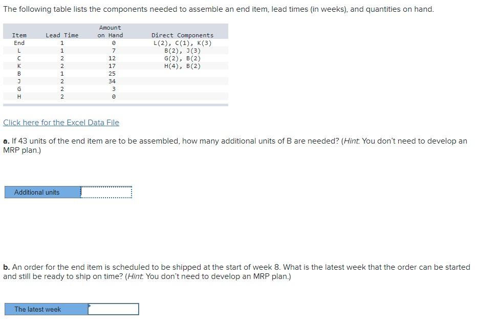 The following table lists the components needed