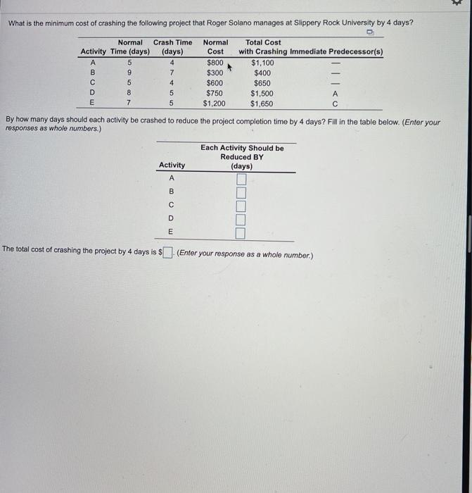 What is the minimum cost of crashing the