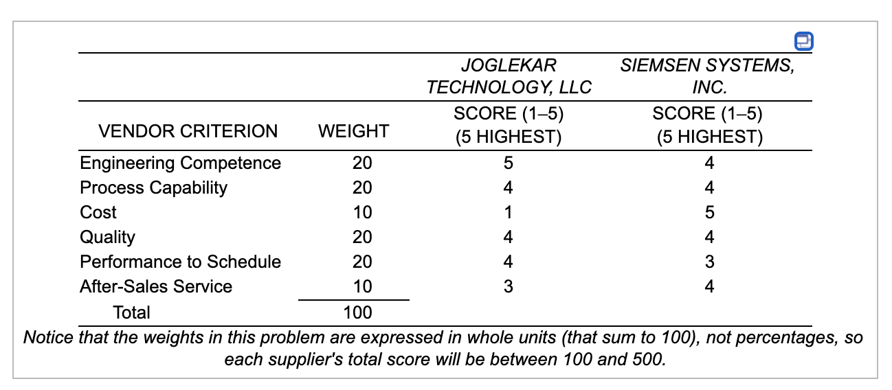 The supply chain manager for Keskin Industries,
