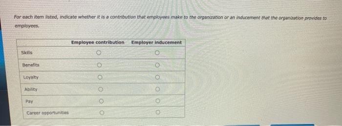 For each item listed, indicate whether it is a