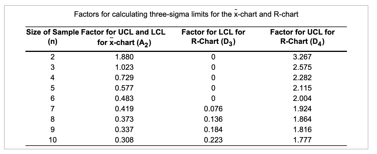Problem 2 Question Help At Isogen