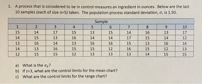 1. A process that is considered to be in control
