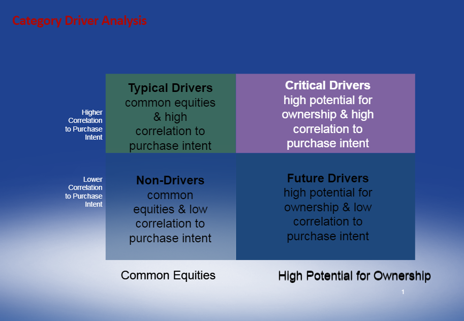 Please do the assignment in PowerPoint only and