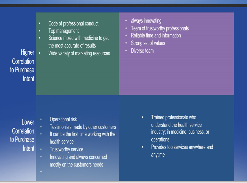 Please do the assignment in PowerPoint only and