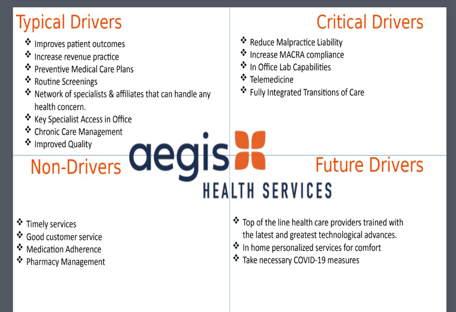 Please do the assignment in PowerPoint only and