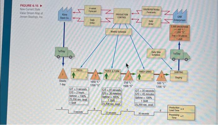 12. Figure 6.15 provides a new current state