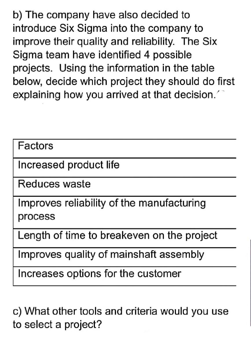 Please solve it complete in one hour i will