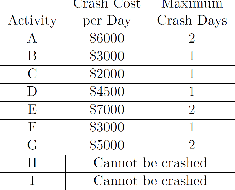 QUESTION 1 Part1. The total expected project