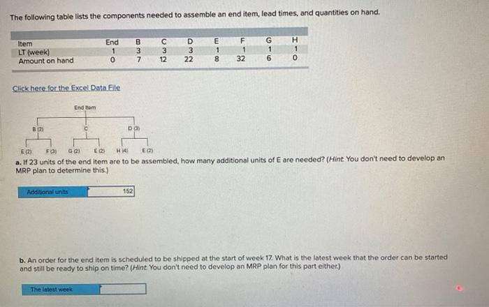The following table lists the components needed