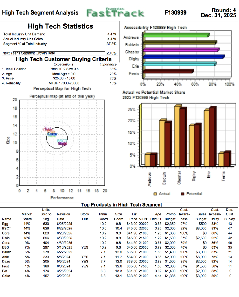 Look at page 6 (High-Tech Statistics): Follow the
