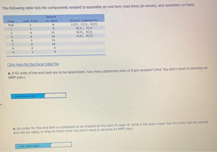 The following table lists the components needed