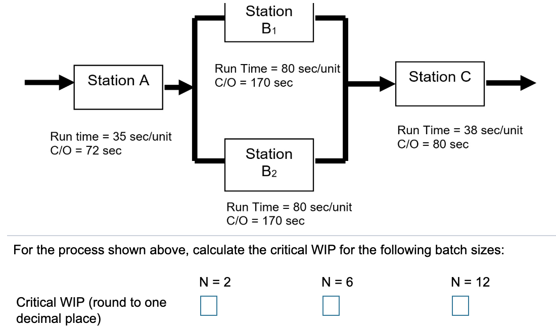 Station B1 Station A Run Time = 80 sec/unit C/O =