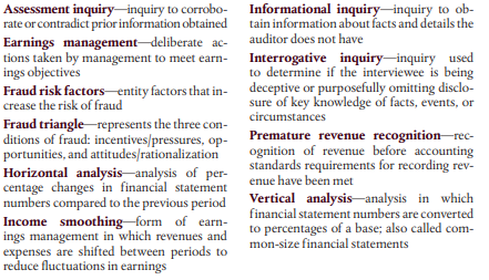 less than 150wrds more than 100!! try using key