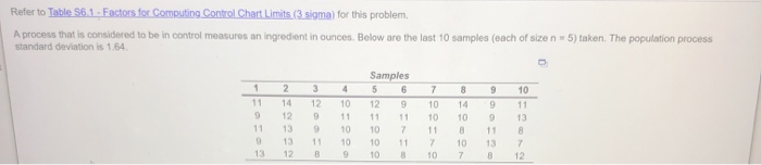 Refer to Table 56.1. Factors for Computing