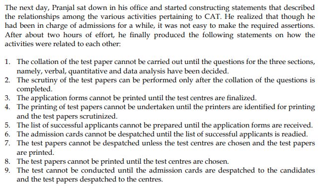 Activity Immediate predecessor Duration A B C D E