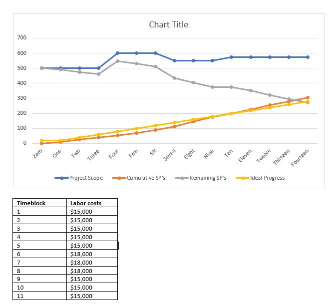 Please help with this question! The subject is IT