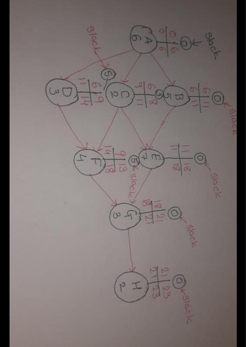 answer the questions please! Slack Slack 611) 61