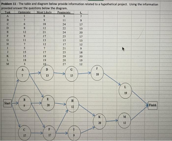 Problem 11 - The table and diagram below provide