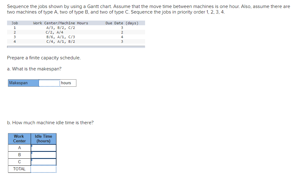 Sequence the jobs shown by using a Gantt chart.