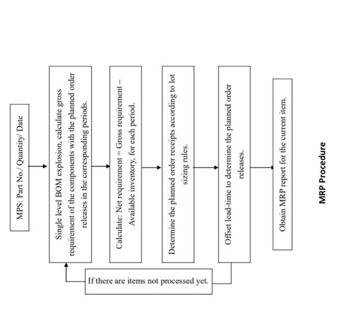 Inventory control plz solve it Problem 3.1 - A