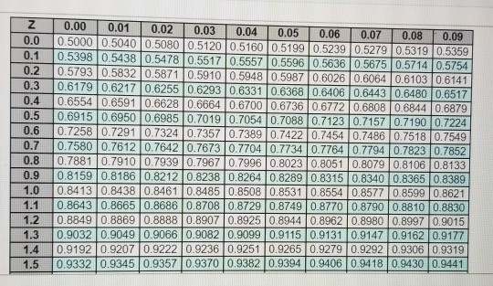 Given the information below, estimate the