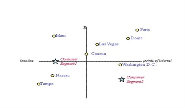 Question 2: (11 marks) Explain using the