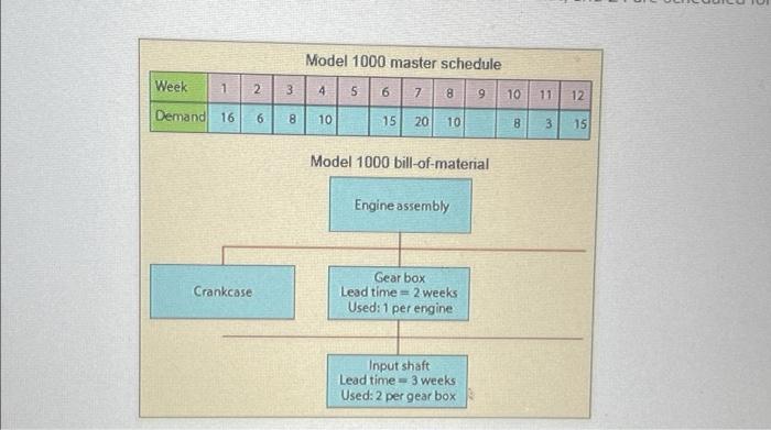 Analytics Exercise 9-1 (Algo) Recently, Phil