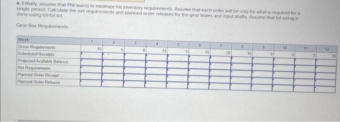 Analytics Exercise 9-1 (Algo) Recently, Phil