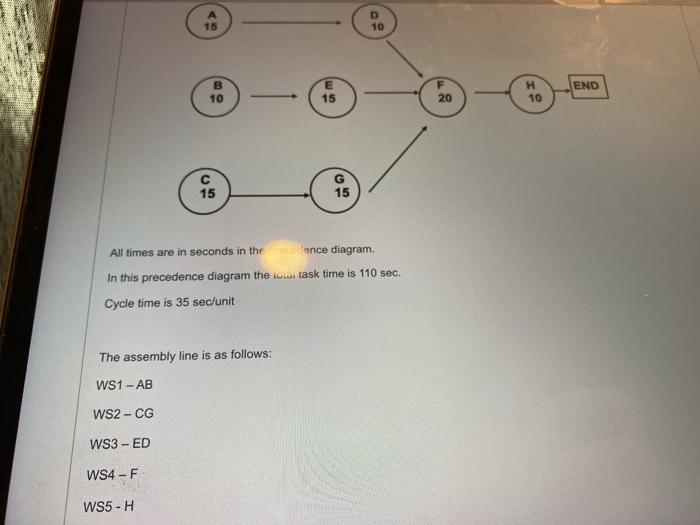 8. 15 D 10 END B 10 - E 15 H 10 20 G 15 15 All