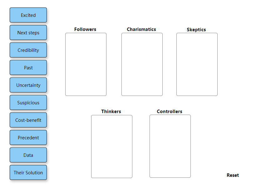 This activity is important because you will face