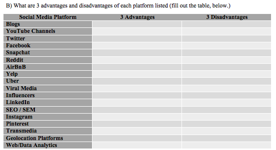 Thumbs Up Will Be Given For Answer. Goal: