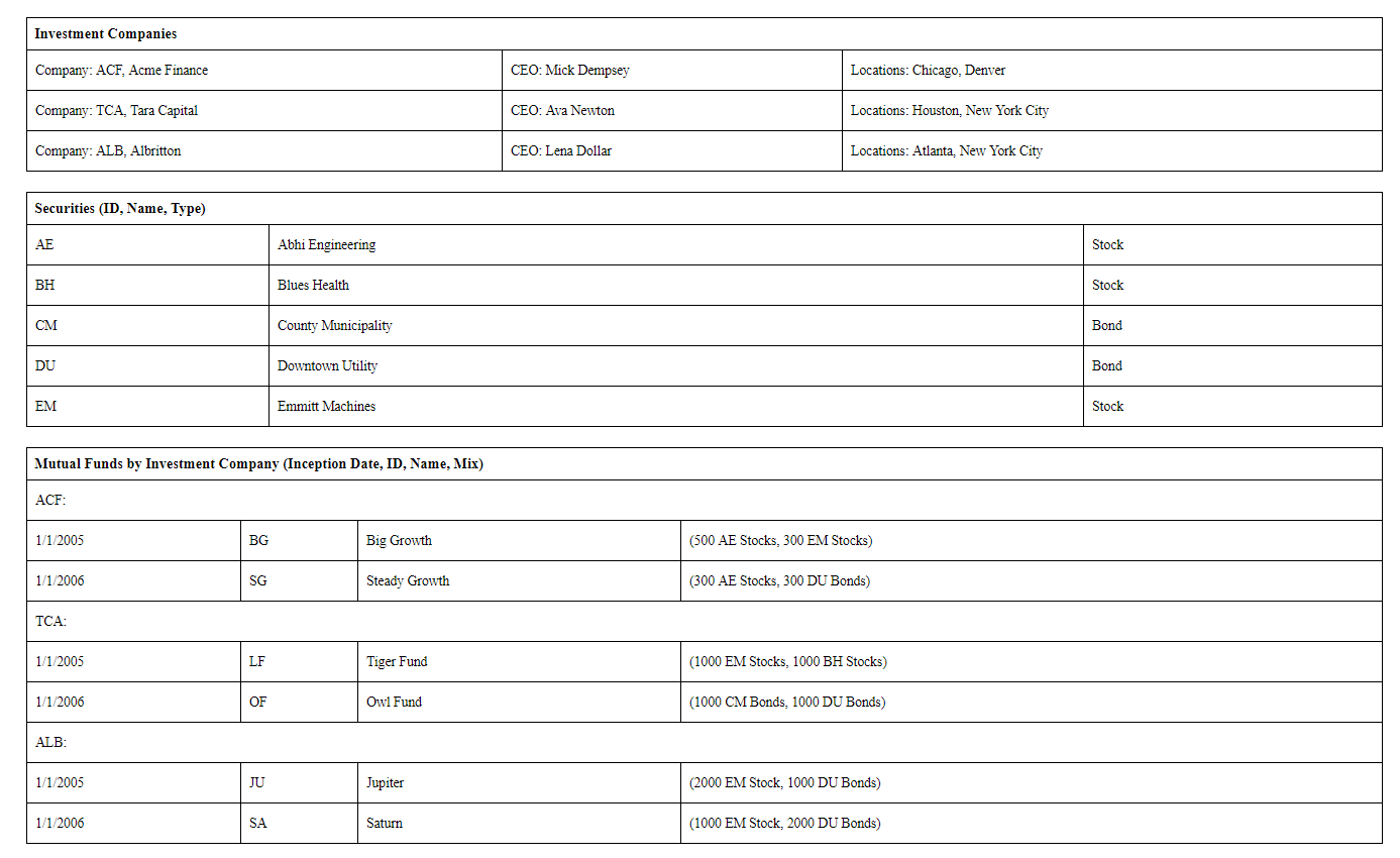 Please answer the question below. MC Investco