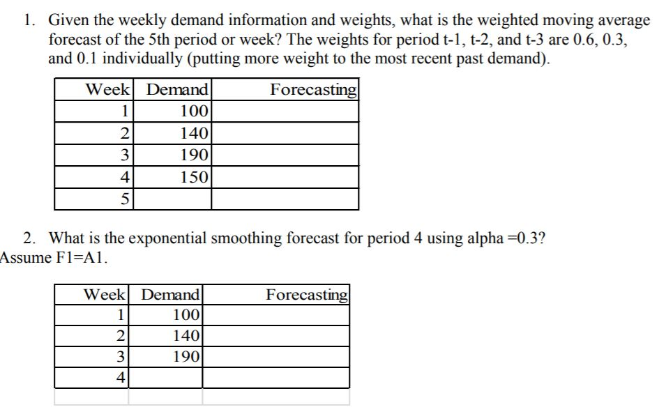 1. Given the weekly demand information and