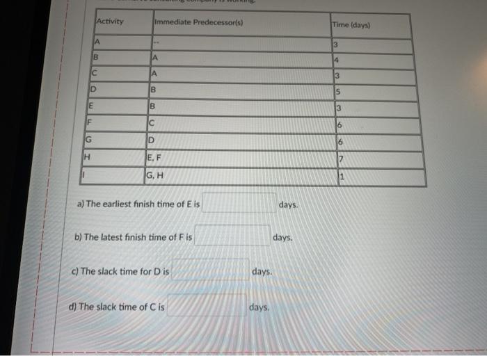 Activity Immediate Predecessor(s) Time (days) 3 B