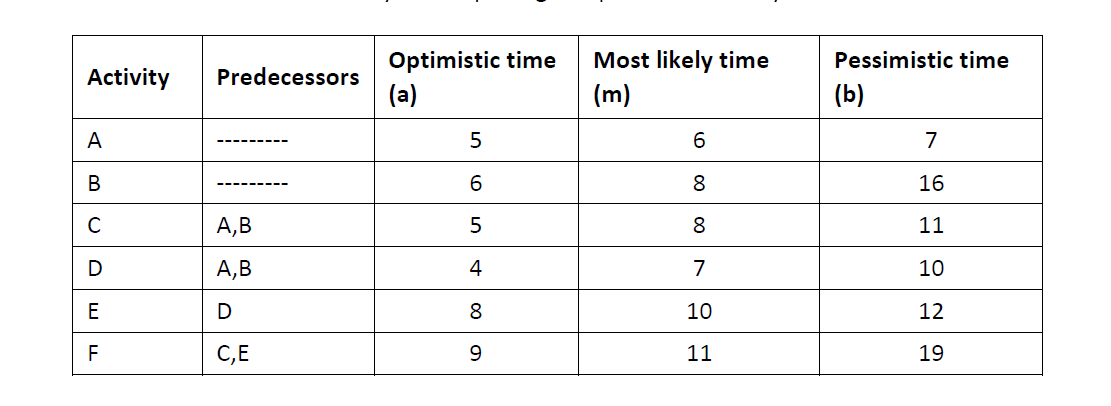 Test Practice Questions Session 8: Network